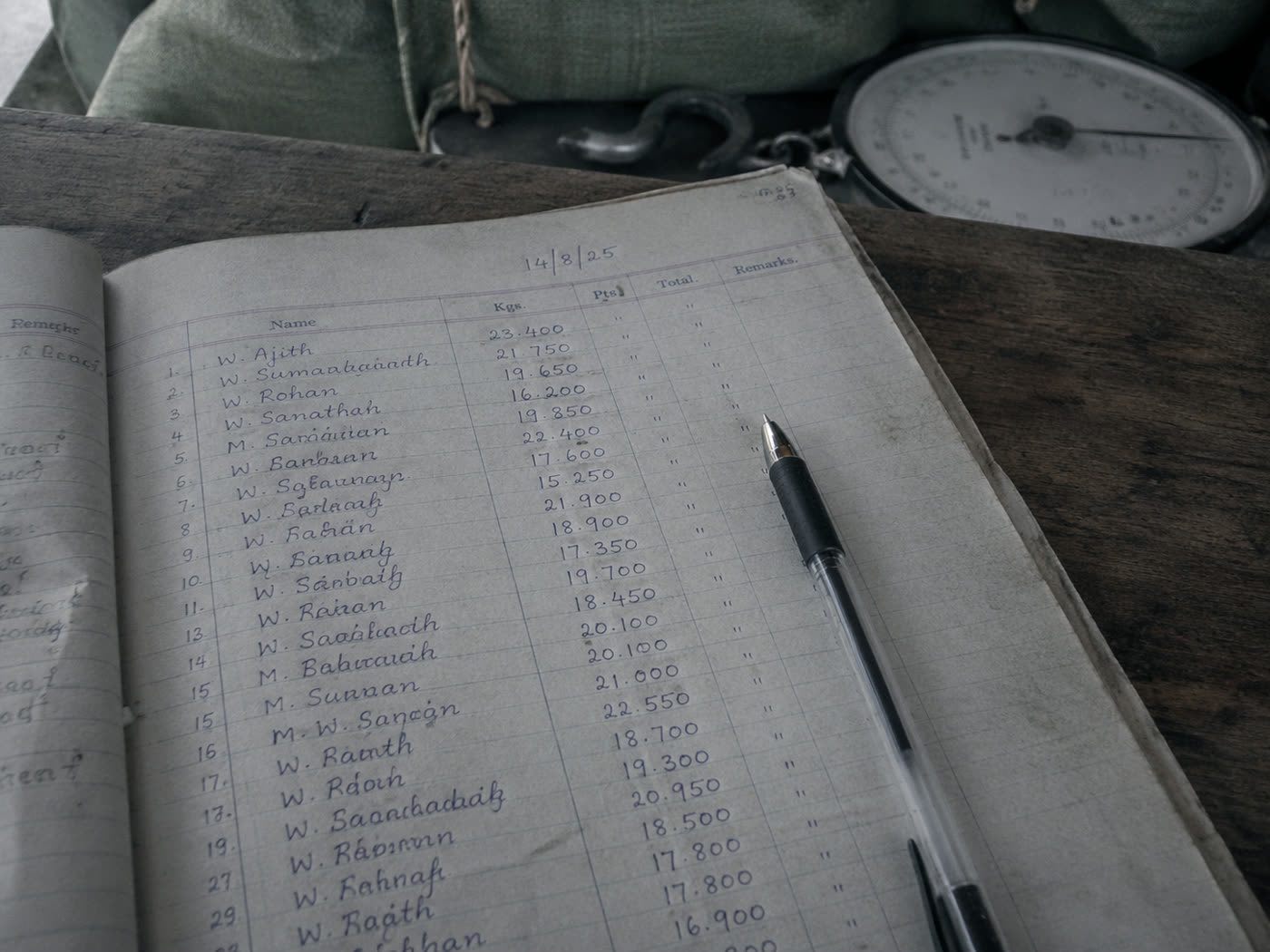 A handwritten collection ledger at a leaf weighing point, the day's weights recorded on paper